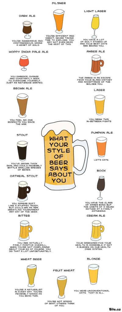 X What Your Beer Says About You
